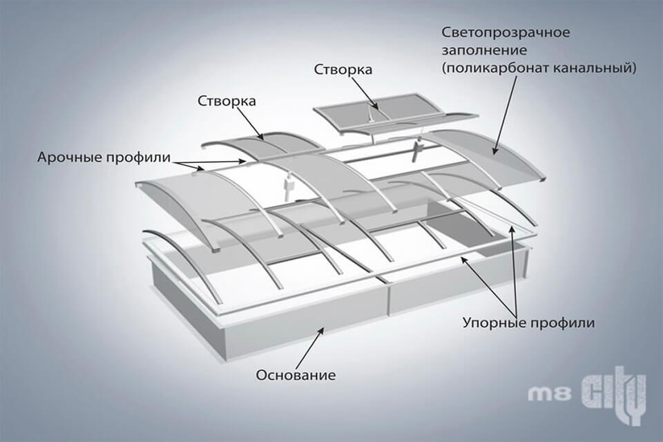Заказывайте КАТАЛОГ по зенитным фонарям и дымовым люкам от М8 Сити. ДОСТАВИМ вам в офис!